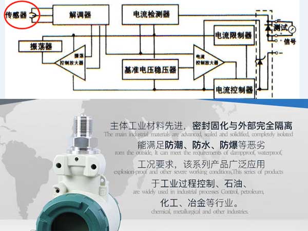 智能型壓力變送器工作原理